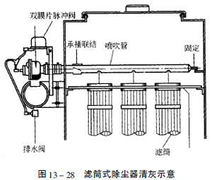 濾筒式除塵器清灰示意