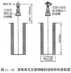 濾筒用文丘里噴嘴的結構和安裝高度