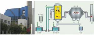 石灰法脫硫除塵器